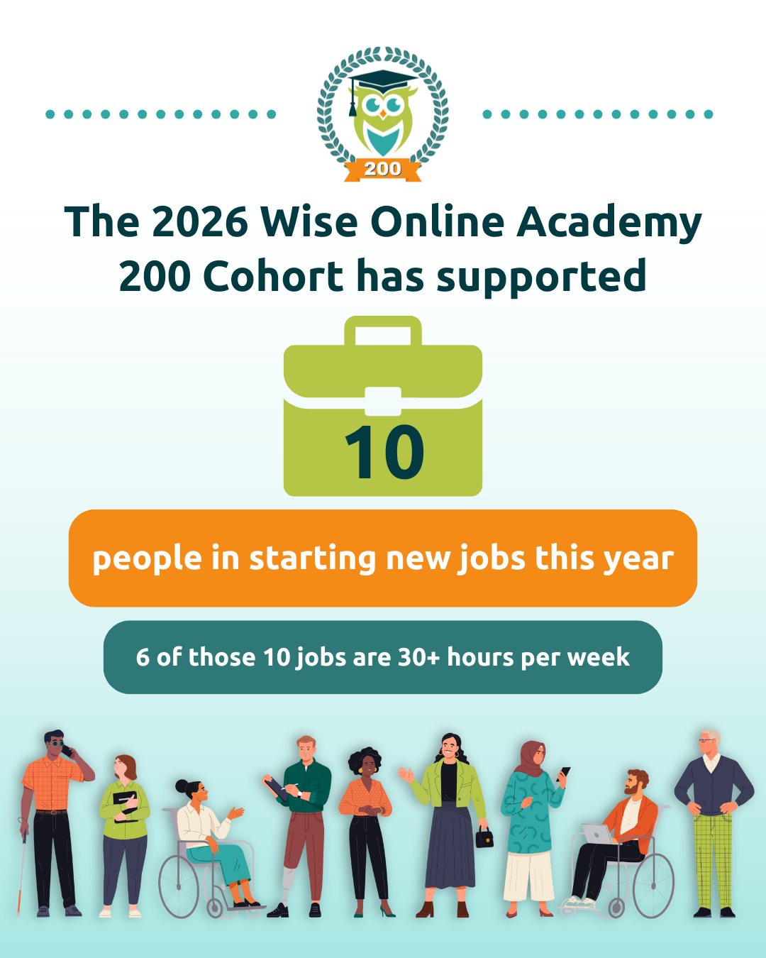 Since launching in January, the Wise Online Academy 200 20…